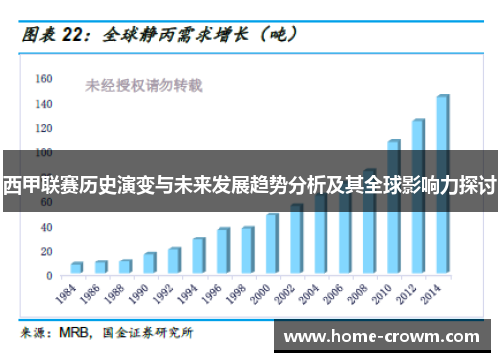 西甲联赛历史演变与未来发展趋势分析及其全球影响力探讨